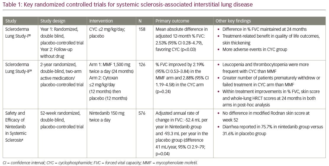 Nintedanib—A Potential New Therapy for Systemic Sclerosis-associated ...